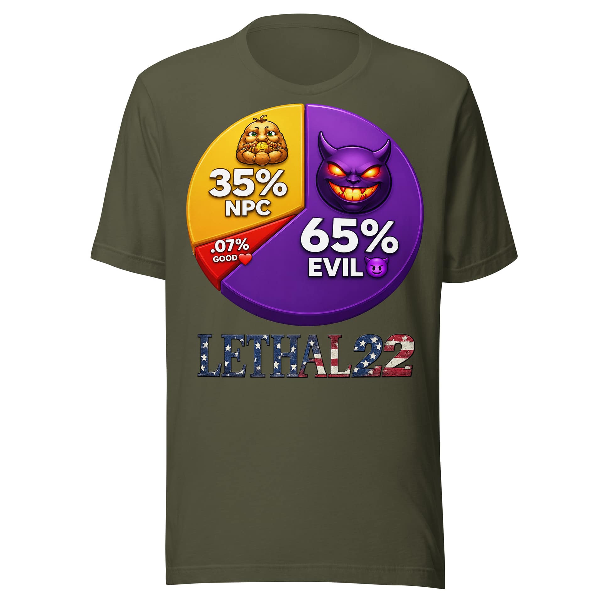 65% EVIL™ - Pie Chart - Image 2